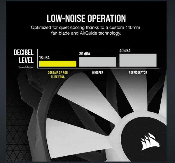 Screenshot 2023-12-04 at 17-29-33 iCUE SP140 RGB ELITE Performance 140mm PWM Fan — Dual Fan Kit with Lighting Node CORE
